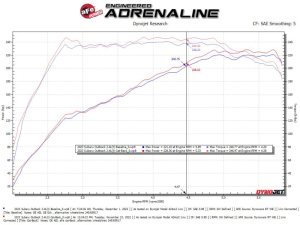 Subaru Outback Performance Exhaust - aFe - Cat Back, Takeda 2-1/2 IN to 2-1/4 IN 304 Stainless Steel - `20-`23