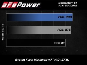 Chevrolet Silverado 1500 Performance Air Intake - aFe - Momentum GT w/ Pro DRY S Filter - `19-`20