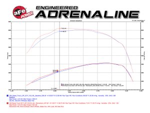 GMC Truck Performance Air Intake - aFe - Momentum HD Pro 10R - `17-`19