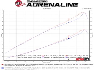 Ford Power Stroke Performance Air Intake - aFe - Quantum with Pro DRY S Filter - `08-`10
