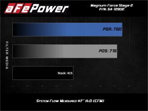 Chevrolet Silverado Performance Air Intake - aFe - Magnum FORCE Stage-2XP - `17-`19