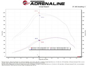 Ford Diesel Trucks Performance Air Intake - aFe - Magnum FORCE Stage-2, Pro 5R Filter - `20-`25 Ford Diesel Trucks Performance Air Intake - aFe - Magnum FORCE Stage-2, Pro 5R Filter - `20-`25