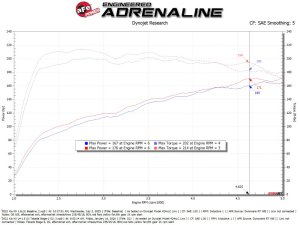 Kia K5 Performance Air Intake - aFe - Takeda Stage-2 w/ D2 Dura-Dry Air Filter - `21-`24