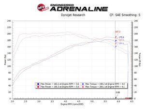 Hyundai Elantra Sport Performance Air Intake - aFe - Takeda Momentum Cold Air Intake System w/ Pro DRY S Media - `17-`20 Hyundai Elantra Sport Performance Air Intake - aFe - Takeda Momentum Cold Air Intake System w/ Pro DRY S Media - `17-`20