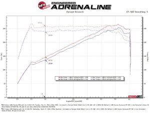 Subaru WRX Performance Air Intake - aFe - Takeda Momentum Cold Air Intake System w/ Pro 5R Filter - `22-`23