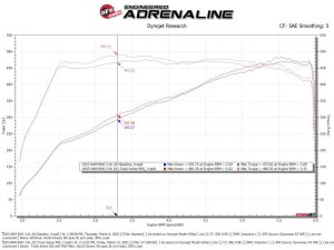 Ram 1500 RHO Performance Air Intake - aFe - Track Series Carbon Fiber - Matte - `25-`27