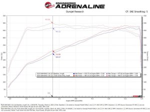 Dodge Ram 1500 Performance Air Intake - aFe - Track Series Carbon Fiber w/ Pro 5R Filter - Black - `25-`27