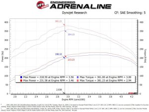 RAM 1500 Programmer Module - aFe - Scorcher GT - `14-`20