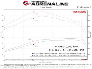 RAM Diesel Trucks Performance Module - aFe - Scorcher HD - `19-`24