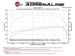Chevrolet Silverado Performance Module - aFe - Scorcher HD - `15-`16