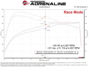 Toyota 4Runner In-Line Module - aFe - Scorcher GT Power Module - 2025+