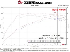Subaru Outback In-Line Module - aFe - Scorcher GT - `20-`23