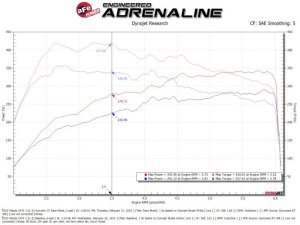 Mazda CX-70 Performance Module - aFe - Scorcher GT - 2025+