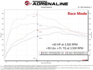 Ford Explorer Power Module - aFe - SCORCHER BLUE - `20-`21 Ford Explorer Power Module - aFe - SCORCHER BLUE - `20-`21