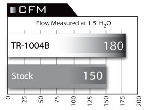 Honda Civic Si Performance Air Intake - aFe - Stage-2 w/ Pro DRY S Filter - Polished - `06-`11