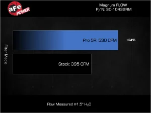 Porsche 911 Performance Air Filter - aFe - Pro-5 R - 3.0L - `20-`25