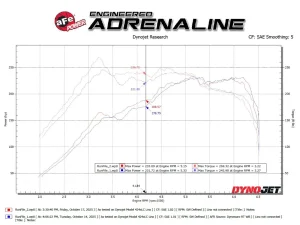 Subaru WRX Performance Exhaust - aFe - Cat Back - Black Tip - `15-`21