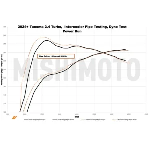 Toyota Tacoma Intercooler Pipe Kit - Mishimoto - Red - `24+ Toyota Tacoma Intercooler Pipe Kit - Mishimoto - Red - `24+