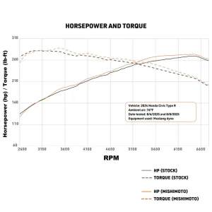 Honda Civic Type-R Intercooler Kit - Mishimoto - Black Intercooler/Red Pipes - `23-`27