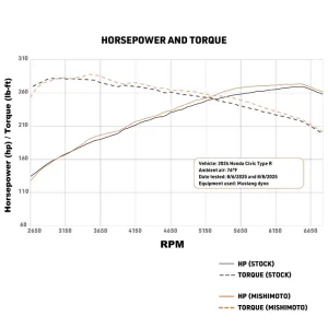 Honda Civic Type-R Intercooler Kit - Mishimoto - Silver Intercooler/Black Pipes - `23-`27