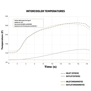 Honda Civic Type-R Intercooler Kit - Mishimoto - Silver Intercooler/Black Pipes - `23-`27