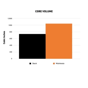 Toyota Tacoma Performance Aluminum Radiator - Mishimoto - `24+ Toyota Tacoma Performance Aluminum Radiator - Mishimoto - `24+