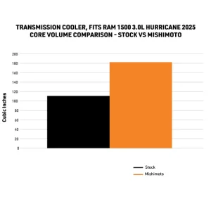 Ram 1500 Transmission Cooler - Mishimoto - 3.0L Hurricane - `25-`26