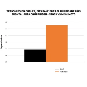 Ram 1500 Transmission Cooler - Mishimoto - 3.0L Hurricane - `25-`26