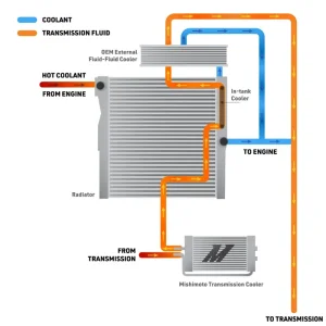 Toyota Tacoma Transmission Cooler - Mishimoto - `24+ Toyota Tacoma Transmission Cooler - Mishimoto - `24+