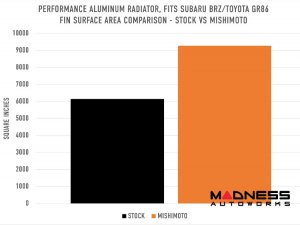 Subaru BRZ Performance Radiator - Mishimoto Subaru BRZ Performance Radiator - Mishimoto