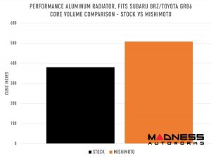 Subaru BRZ Performance Radiator - Mishimoto Subaru BRZ Performance Radiator - Mishimoto