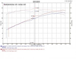 Subaru Outback Performance Air Intake - Injen - SP Series w/MR Technology + SuperNano-Web dry filter - Polished - `10-`15