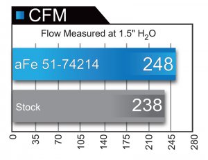 Chevrolet Camaro ZL1 Performance Air Intake - aFe - Momentum GT Pro DRY S - Black - `17-`24