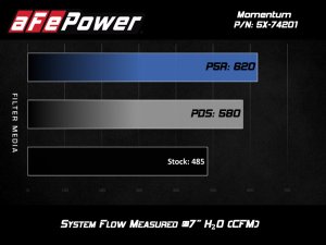 Chevrolet Corvette C7 Performance Air Intake - aFe - PRO 5R - `14-`19