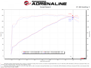 Subaru Outback Performance Air Intake - aFe - Takeda Momentum w/ Pro DRY S Filter - `15-`19
