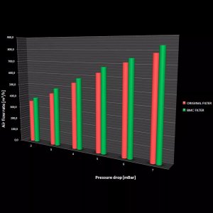 Mercedes High Performance Air Filter - BMC - C Class Mercedes High Performance Air Filter - BMC - C Class