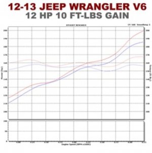 Jeep Wrangler JK Cat-Back Exhaust System - Driver Side Rear - Magnaflow - Rock Crawler Series - 3.6L - `12-`14