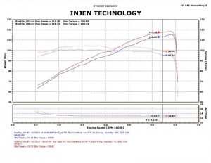 Honda Civic Performance Air Intake - Injen - Tuned Air Intake w/ MR Tech/Web Nano-Fiber Dry Filter - Black - 1.8L - `12-`15