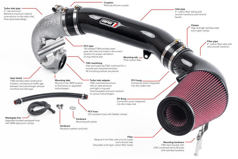 Audi RS3 Performance Air Intake - APR - Carbon Fiber Intake Filter System - Carbon Fiber - `17-`20