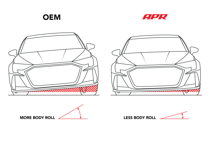 Audi S3 Sway Bars - Front - APR - Roll-Control 28 mm - Red - `15-`25