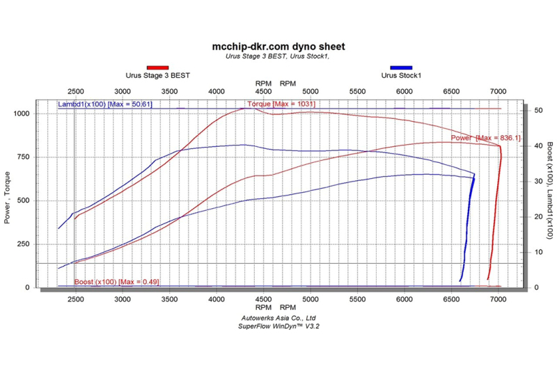 Audi SQ7 Intercooler System - CSF - High Performance - Raw - `20-`27