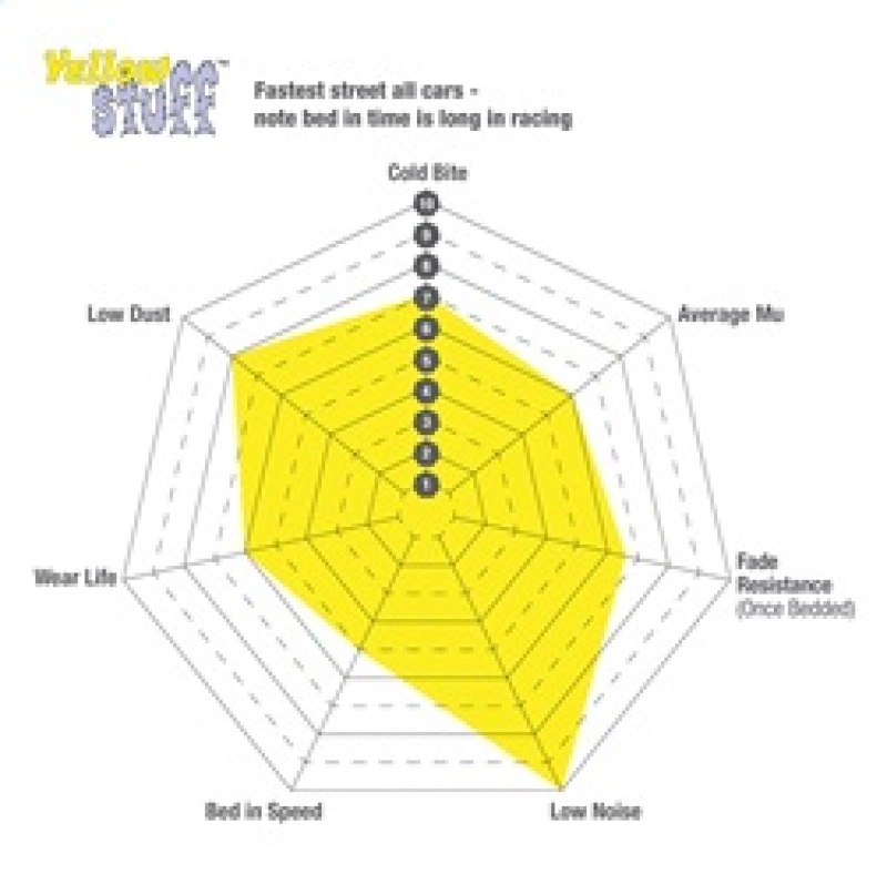 Mercedes-Benz C300 Brake Pads - Rear - EBC - Yellowstuff - `15-`27