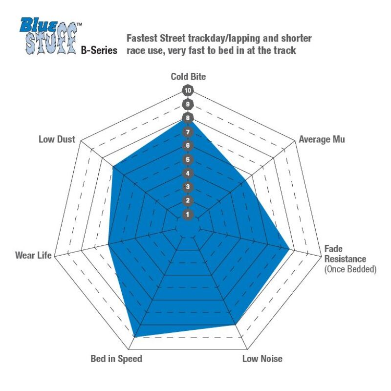 BMW X1 Brake Pads - Rear - EBC - Bluestuff - `23-`26