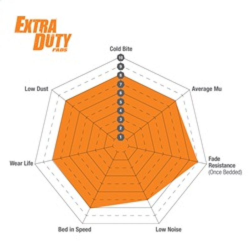 Nissan Titan Brake Pads - Rear - EBC - Orangestuff 9000 Series - `16-`27