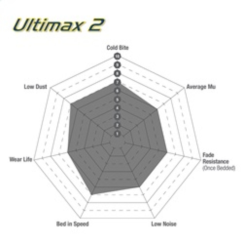 Scion FR-S Brake Pads - Front - EBC - Ultimax2 - Black - `12-`27