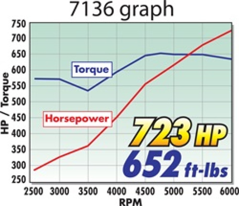 Chevrolet Big-Block Intake Manifold - Edelbrock - Pro-Flo XT EFI, As-Cast Finish - Satin - `65-`00