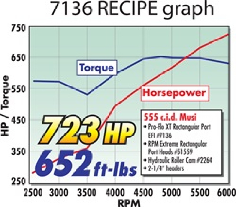 Chevrolet Big-Block Intake Manifold - Edelbrock - Pro-Flo XT EFI, As-Cast Finish - Satin - `65-`00