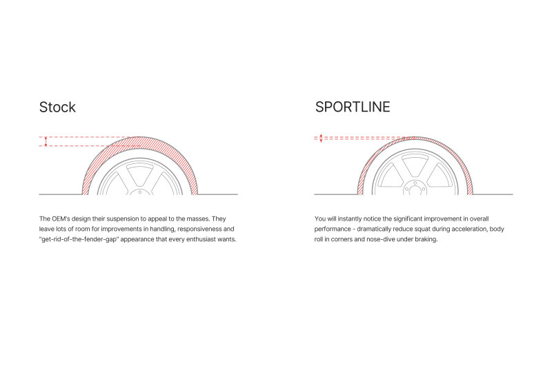 Audi S5 Lowering Springs - Eibach - Sportline - `17-`27