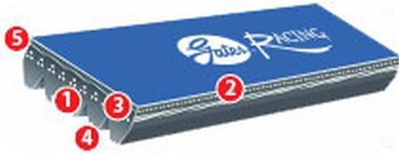 Ford F Series Serpentine Belt - Gates - High Performance V-Ribbed - 2018 Ford F Series Serpentine Belt - Gates - High Performance V-Ribbed - 2018