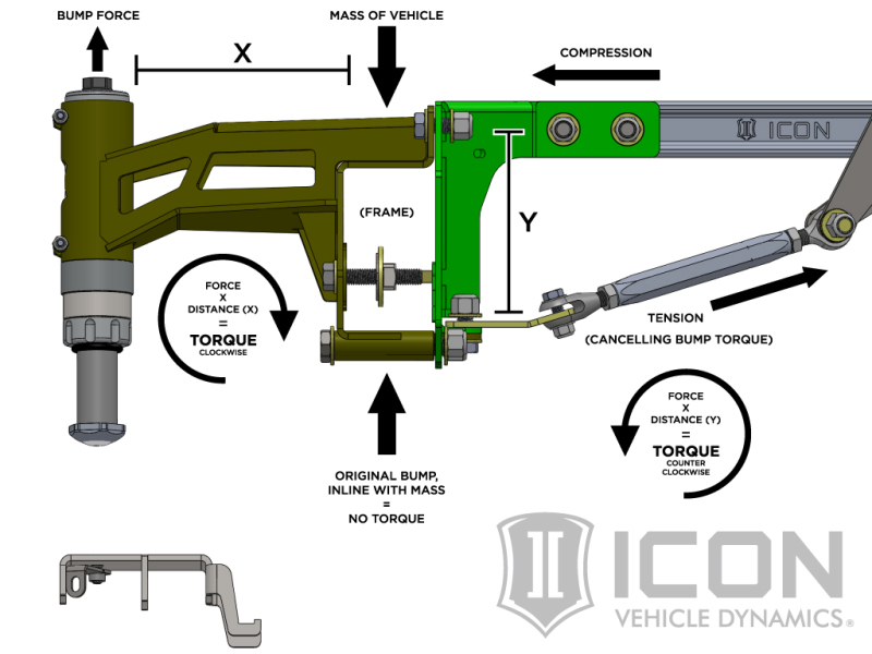 Ford F-150 Raptor Suspension Lift Kit - ICON - Stage 4 - `17-`27